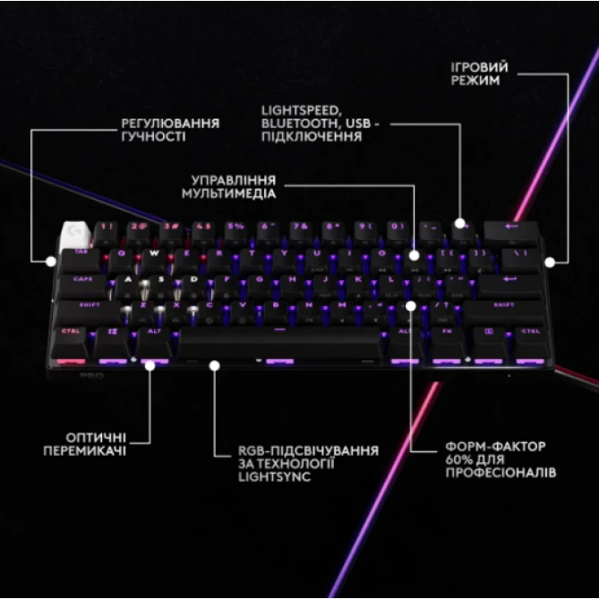 Logitech G PRO X 60 TKL GX Optical Black Tactile (920-011911) - зображення 2