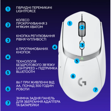Logitech G309 White (910-007207)