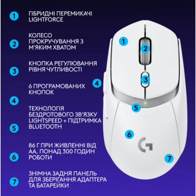 Logitech G309 White (910-007207) - зображення 2